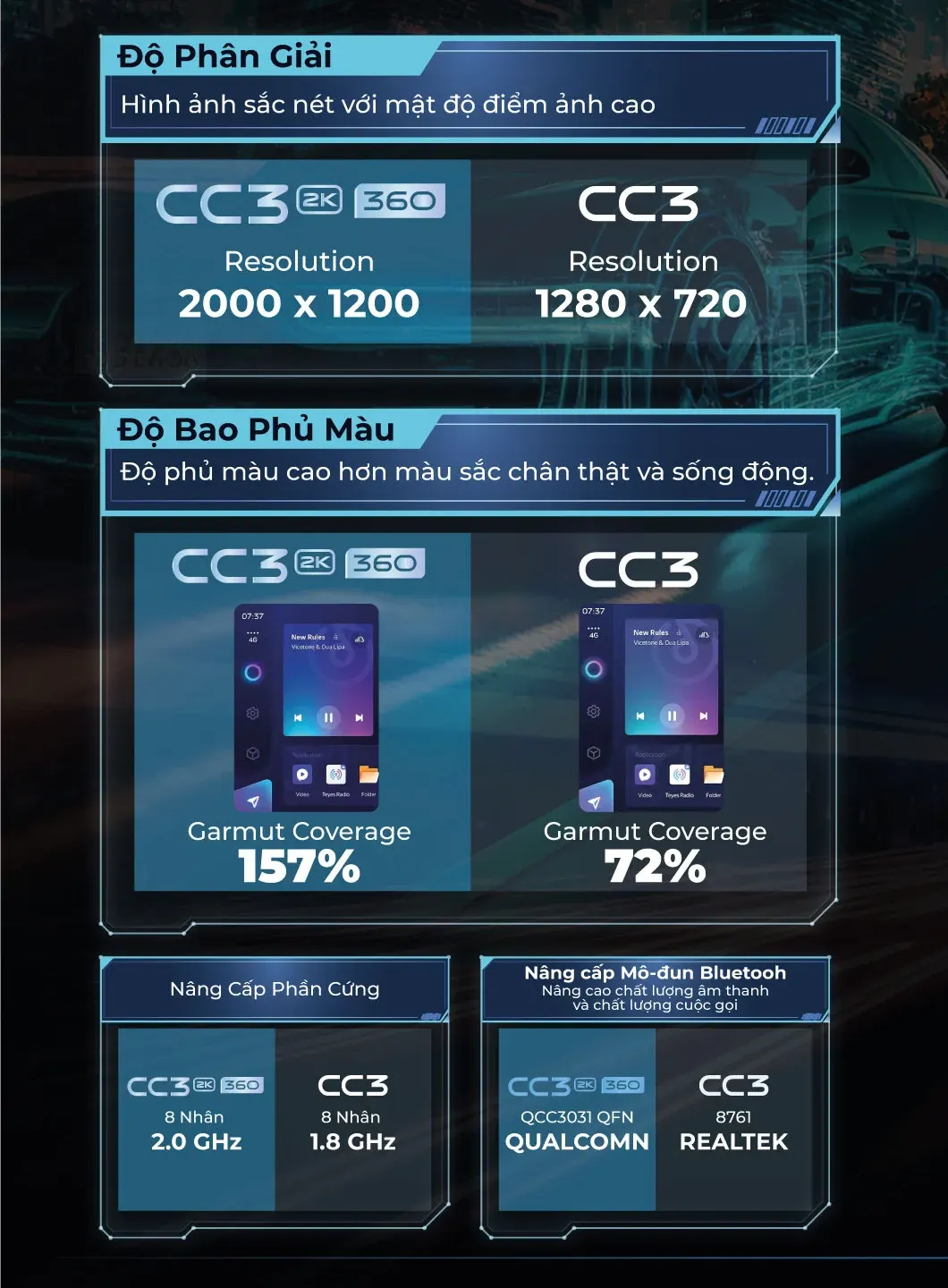 Màn Hình Android Teyes CC3 2K Max