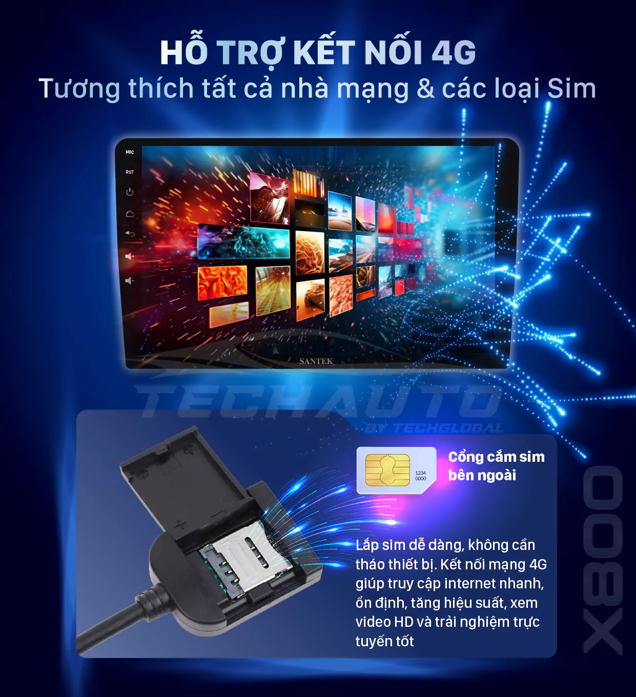 Santek X800 Hỗ Trợ Kết Nối 4G Tốc Độ Cao