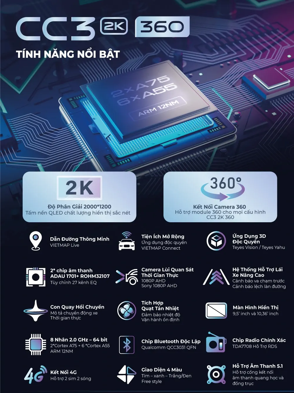 Màn Hình Android Teyes CC3 2K Cam360