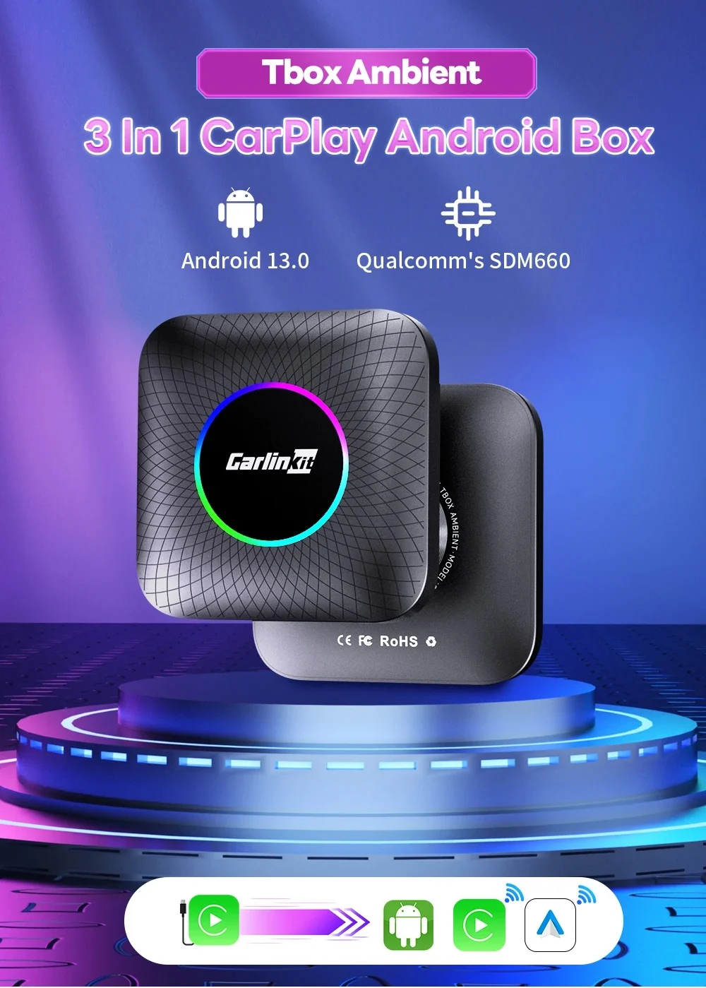 Android Box Carlinkit Tbox Ambient SDM660