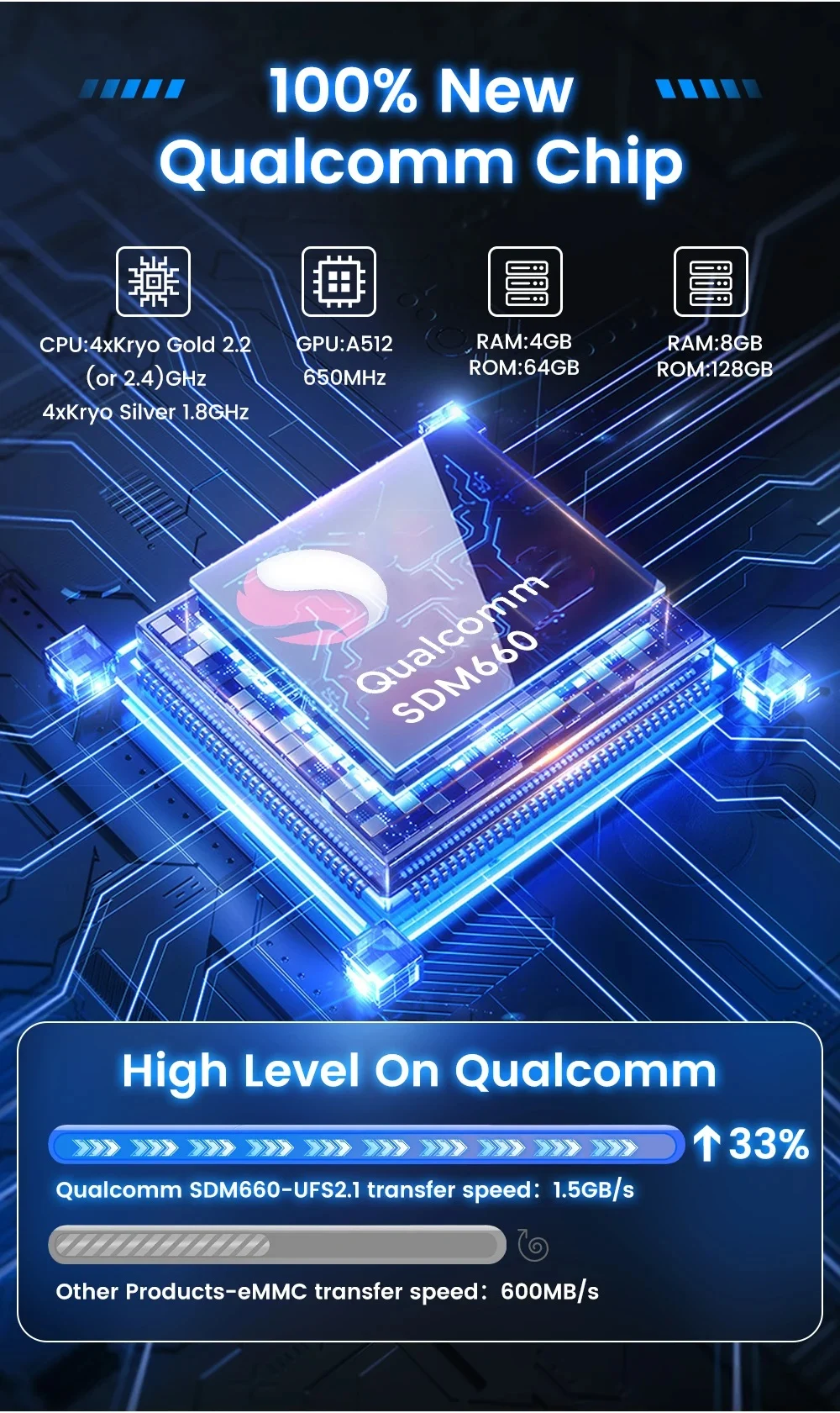 Hiệu Năng Vượt Trội và Tốc Độ của Chip Qualcomm SDM660