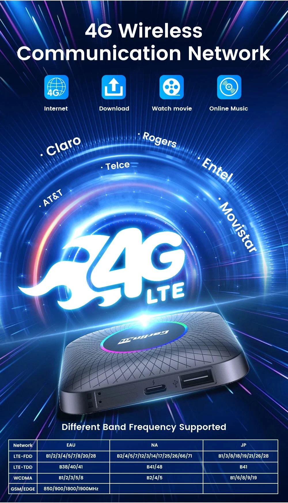 Mạng 4g Trên Thiết Bị Di Động