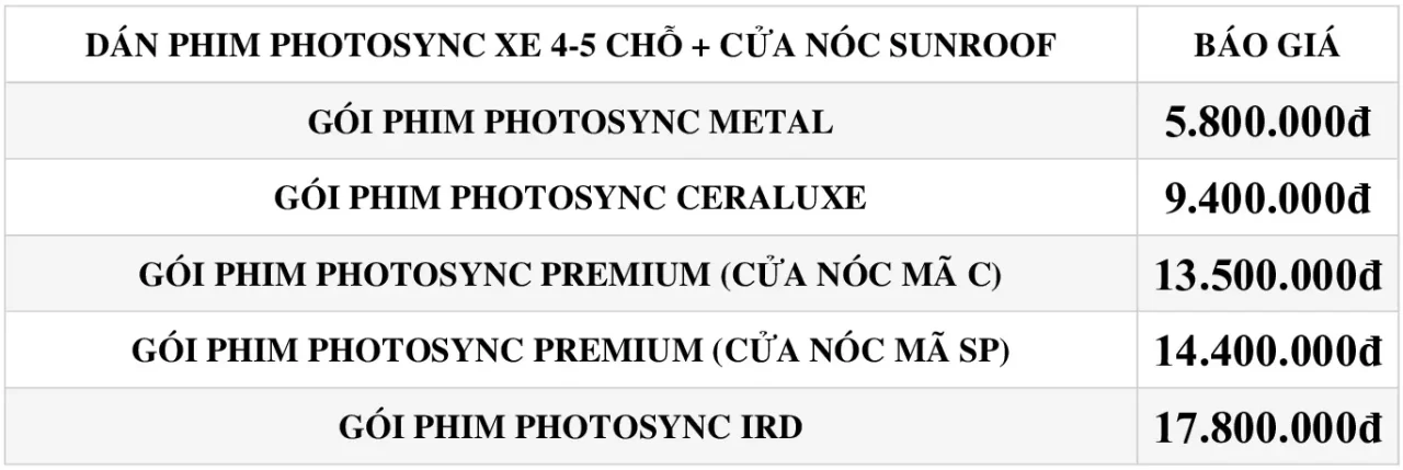 Báo giá dán Phim cách nhiệt Photosync cho xe 4-5 chỗ có cửa nóc nhỏ (sunroof) Báo giá dán Phim cách nhiệt Photosync cho xe 4-5 chỗ có cửa nóc nhỏ (sunroof)