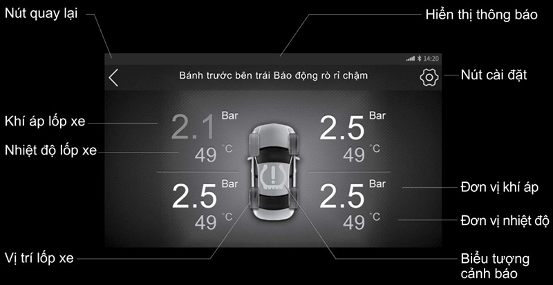 Báo động thông minh nhiều cấp độ