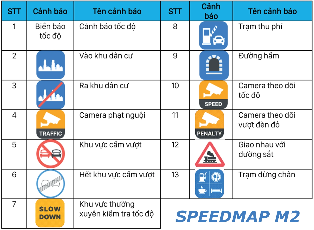 Cảnh Báo Biển Báo Giao Thông Bằng Giọng Nói