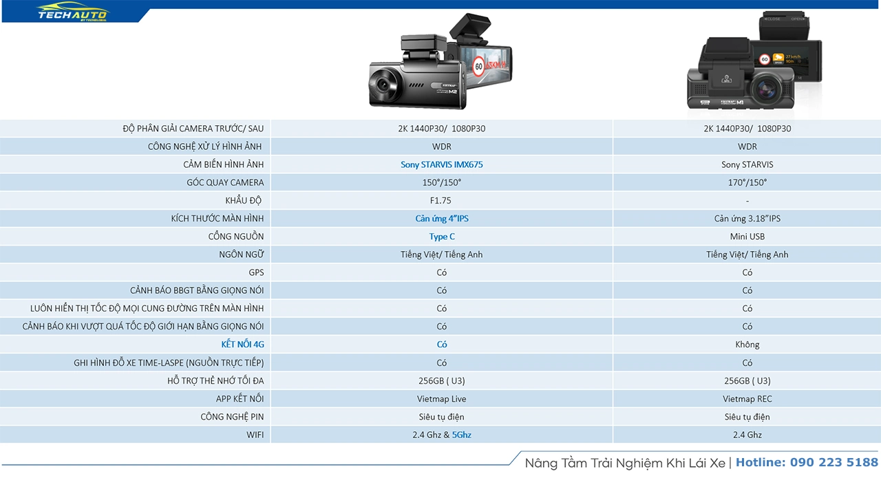 So sánh SpeedMap M2 với SpeedMap M1